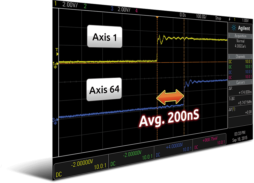 Motion Control EtherCAT ADLINK ADLINK Technology